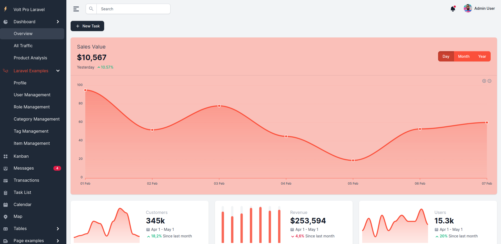 Github Themesberg Th Volt Pro Laravel Admin Dashboard Fullstack Tool