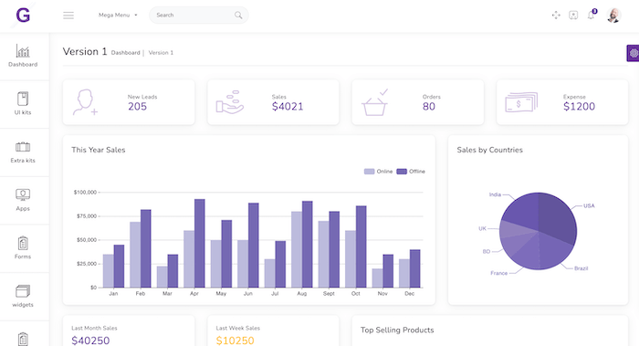 Gull Laravel Dashboard