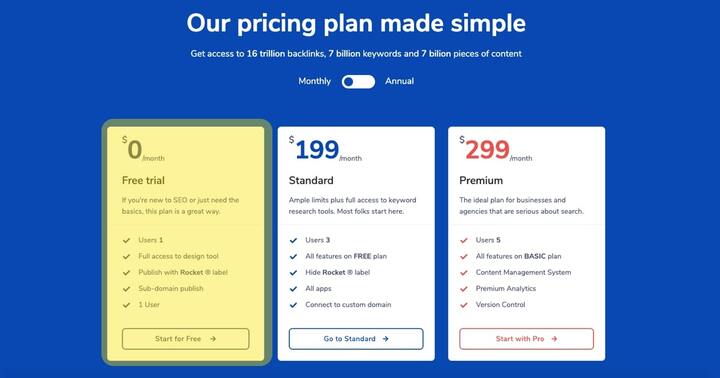 Pricing plan SaaS