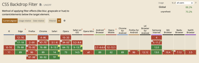 Glassmorphism browser support