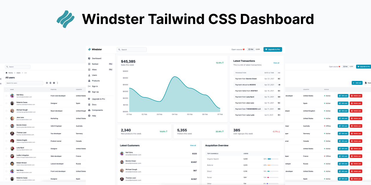 Скорость css. Tailwind CSS admin. Tailwind dashboard Template. Tailwind CSS sign. Tailwind list.
